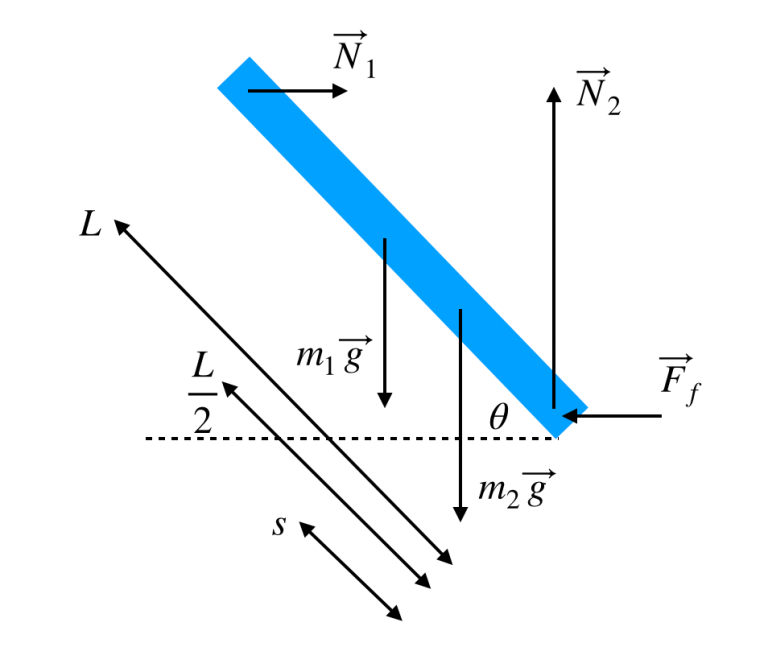 The Ladder Problem | Rhett Allain's Stuff